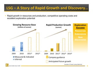 LSG – A Story of Rapid Growth and Discovery… 
Rapid growth in resources and production, competitive operating costs and
excellent exploration potential


      Growing Resource Base                 Rapid Production Growth                       Exploration
           (millions of ounces)                         (ounces)                           Success
                                                                                          Resources
                                                                                          Extensions
                                                                                              New
                                                                                          discoveries

               1.8
     0.6
     0.9       1.2
               12

    2009      2010       2011*    2012*   2009    2010 2011* 2012* 2013*
       Measured & Indicated                      Company guidance 
                                                 Company guidance
       Inferred
                                                 Anticipated future growth
                                                                   *Examples of Forward Looking Statements.
                                                                                                              6
 