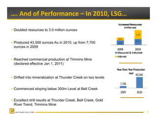…. And of Performance – In 2010, LSG… 

Doubled resources to 3.0 million ounces


Produced 43,500 ounces Au in 2010, up from 7,700
ounces in 2009


Reached commercial production at Timmins Mine
(declared effective Jan 1, 2011)


Drifted into mineralization at Thunder Creek on two levels


Commenced stoping below 300m Level at Bell Creek


Excellent drill results at Thunder Creek, Bell Creek, Gold
River Trend, Timmins Mine

                                                             7
 
