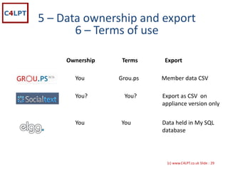 5 – Data ownership and export
       6 – Terms of use

     Ownership                   Terms                   Export

         You                        Grou.ps          Member data CSV

         You?                          You?                  Export as CSV  on
                                                             appliance version only 


         You                          You            Data held in My SQL 
                                                     database




                                                        {c) www.C4LPT.co.uk Slide : 29
 
