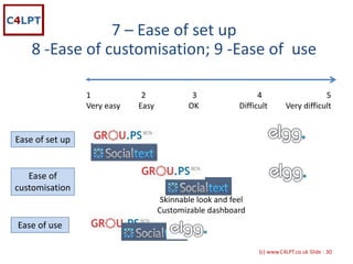 7 – Ease of set up
    8 ‐Ease of customisation; 9 ‐Ease of  use

                  1                         2                       3                              4                                5
                  Very easy         Easy                          OK                    Difficult         Very difficult


Ease of set up 


   Ease of 
customisation
                                                    Skinnable look and feel
                                                   Customizable dashboard
Ease of use

                                                                                                   {c) www.C4LPT.co.uk Slide : 30
 
