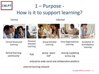 1 – Purpose ‐
           How is it to support learning?
     Formal                                          Informal




Formal Structured       Personal      Group Directed     Intra‐Organisational     Accidental  & 
    Learning            Directed         Learning              Learning           Serendipitous
                        Learning                                                    Learning

formal learning                       group  space       sharing /updating
                          PLN
  community                               CoP               across org

                          enterprise‐wide social and collaboration platform 

                    external learning network
                                                                      {c) www.C4LPT.co.uk Slide : 5
 