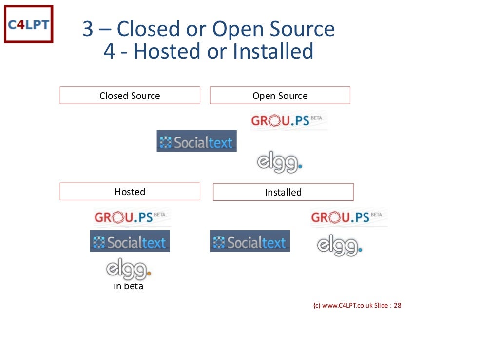 3 Closed or Open Source 4 ‐ Hosted or Installed Closed Source