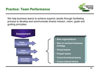 Practice: Team Performance Team Facilitation Team  Intelligence Executive Coaching New organizations New or evolved business strategy Virtual teams Project teams Cross-functional teams Cross-cultural teams Assessment We help business teams to achieve superior results through facilitating process to develop and communicate shared mission, vision, goals and guiding principles. 
