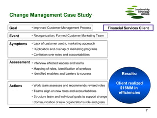 Change Management Case Study Financial Services Client Goal Improved Customer Management Process Event Reorganization, Formed Customer Marketing Team Symptoms Lack of customer centric marketing approach Duplication and overlap of marketing programs Confusion over roles and accountabilities Assessment Interview effected leaders and teams Mapping of roles, identification of overlaps Identified enablers and barriers to success Actions Work team assesses and recommends revised roles Teams align on new roles and accountabilities Structure team and individual goals to support change Communication of new organization’s role and goals Results: Client realized $15MM in  efficiencies 