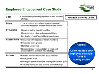 Employee Engagement Case Study Financial Services Client Goal Improve employee engagement in new business strategy Event Low scores on annual employee survey and anecdotal feedback on team motivational issues Symptoms Gaps in meeting key deliverables Confusion over roles and accountabilities Key leaders “stuck” on old business strategy Assessment Interviews with leaders and team members Structured focus groups Identified key drivers Recommended reorganization of roles and accountabilities to match new strategy Actions Revised individual roles and accountability Restructured team Developed communications and implementation plans Coached individuals and leaders around change Results: Client realized both improved strategic  focus &  survey scores 