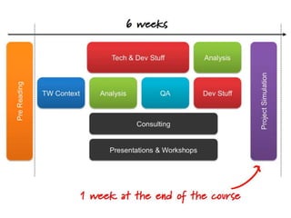 Workscaping an Induction Program for a Complex Work Environment