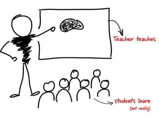 Workscaping an Induction Program for a Complex Work Environment