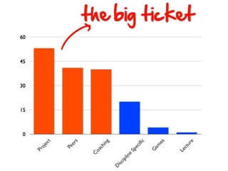 Workscaping an Induction Program for a Complex Work Environment