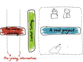 Workscaping an Induction Program for a Complex Work Environment