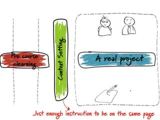 Workscaping an Induction Program for a Complex Work Environment