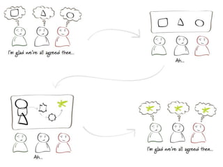 Workscaping an Induction Program for a Complex Work Environment