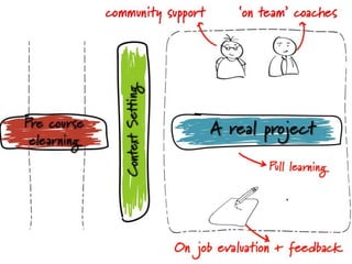 Workscaping an Induction Program for a Complex Work Environment