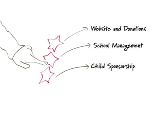Workscaping an Induction Program for a Complex Work Environment