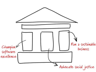 Workscaping an Induction Program for a Complex Work Environment