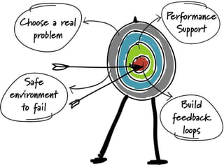 Workscaping an Induction Program for a Complex Work Environment
