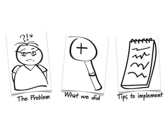 Workscaping an Induction Program for a Complex Work Environment