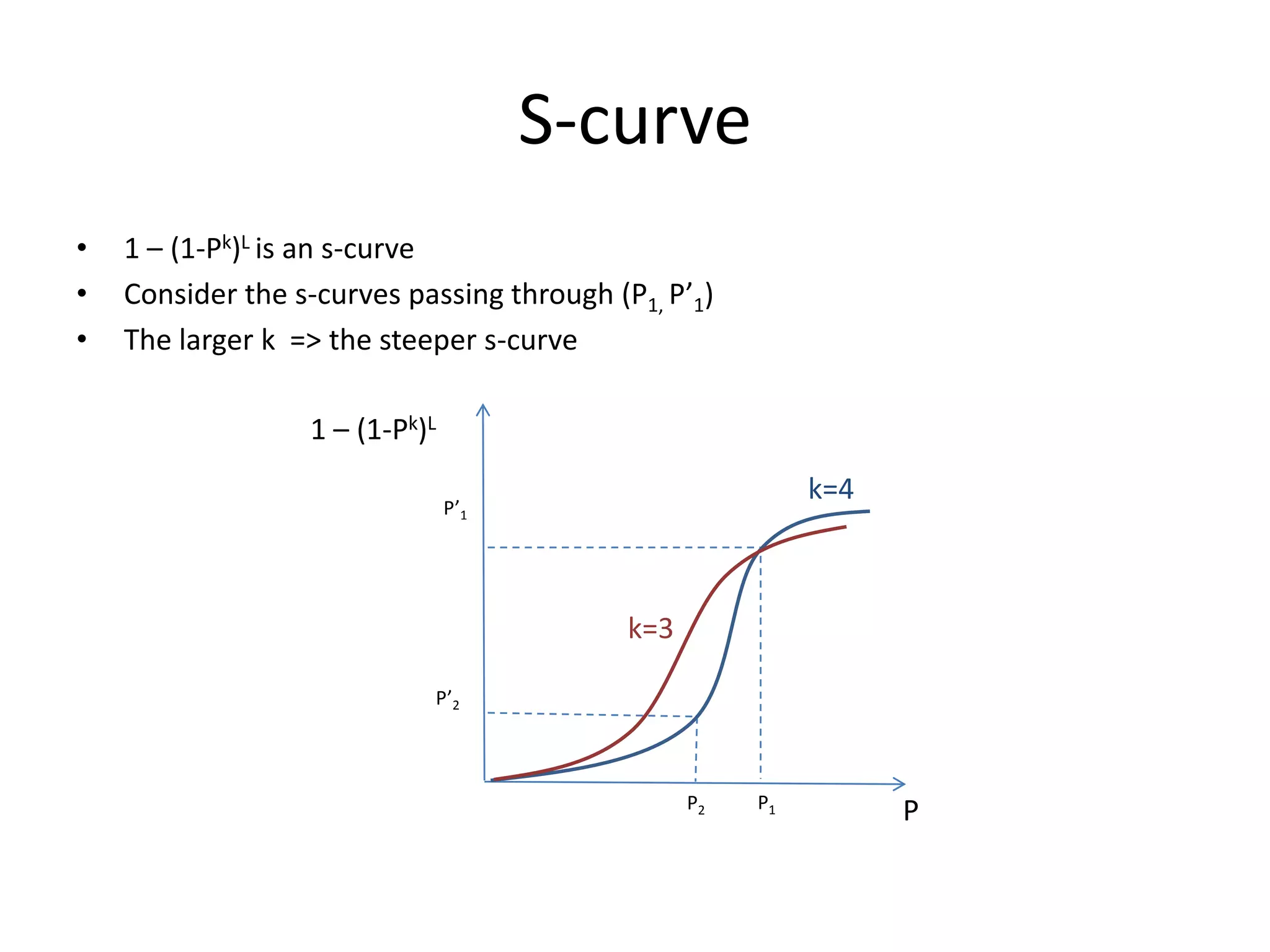 Locality Sensitive Hashing
• Informally, an LSH H is a set of hash functions over a metric
space satisfying the following condition.
• Let h be chosen uniformly at random from H
– p and q are closer => Pr(h(p) = h(q)) is higher
• Formally, H is (r, r+, c, c’)-sensitive if
– r < r+ and c> c’
– Let h be chosen uniformly at random from H
– If dist(p, q)  r , then Pr(h(p) = h(q))  c
– If dist(p, q)  r+, then Pr(h(p) = h(q))  c’
 