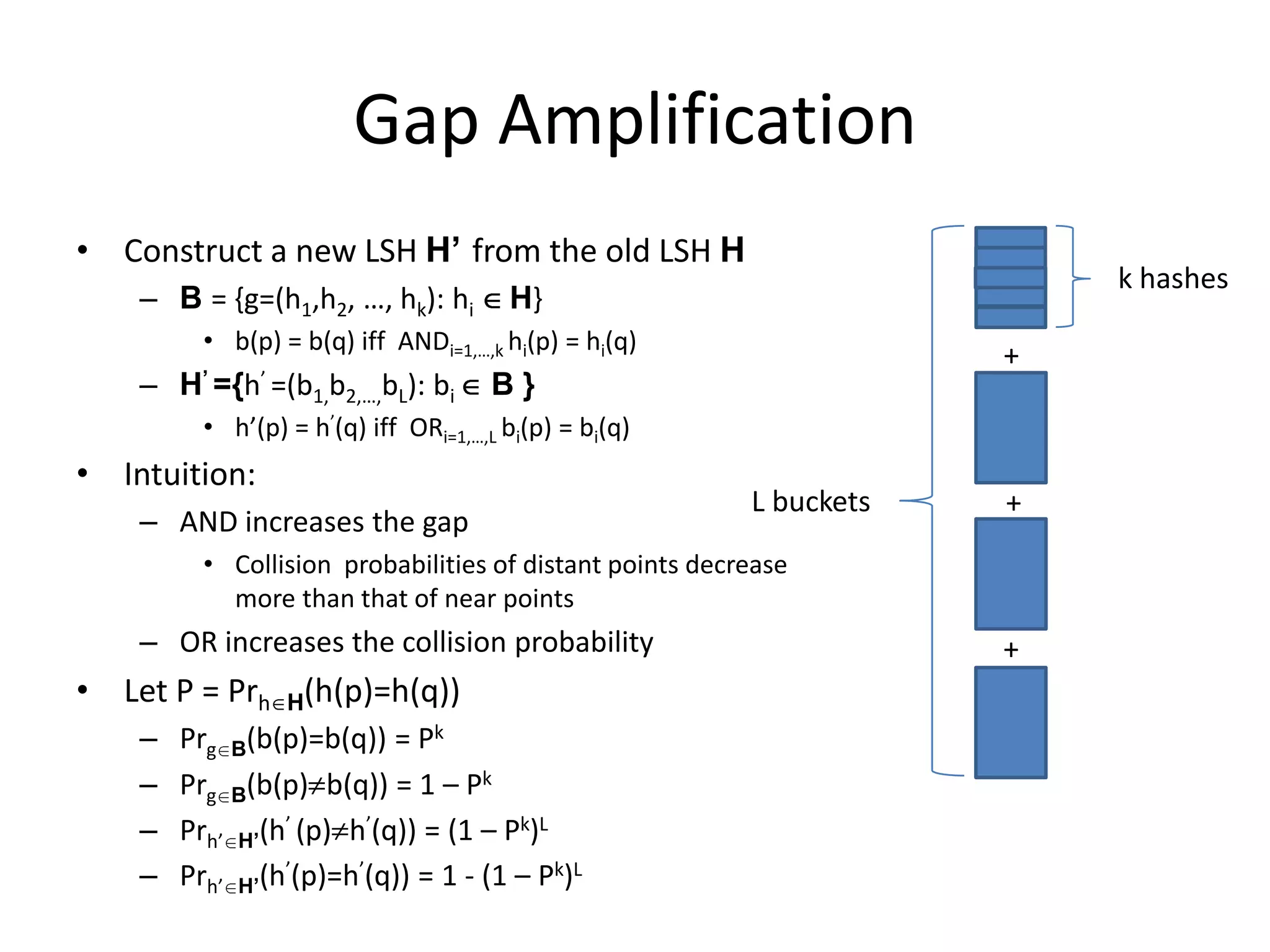 Locality Sensitive Hashing
2015/3/4
 