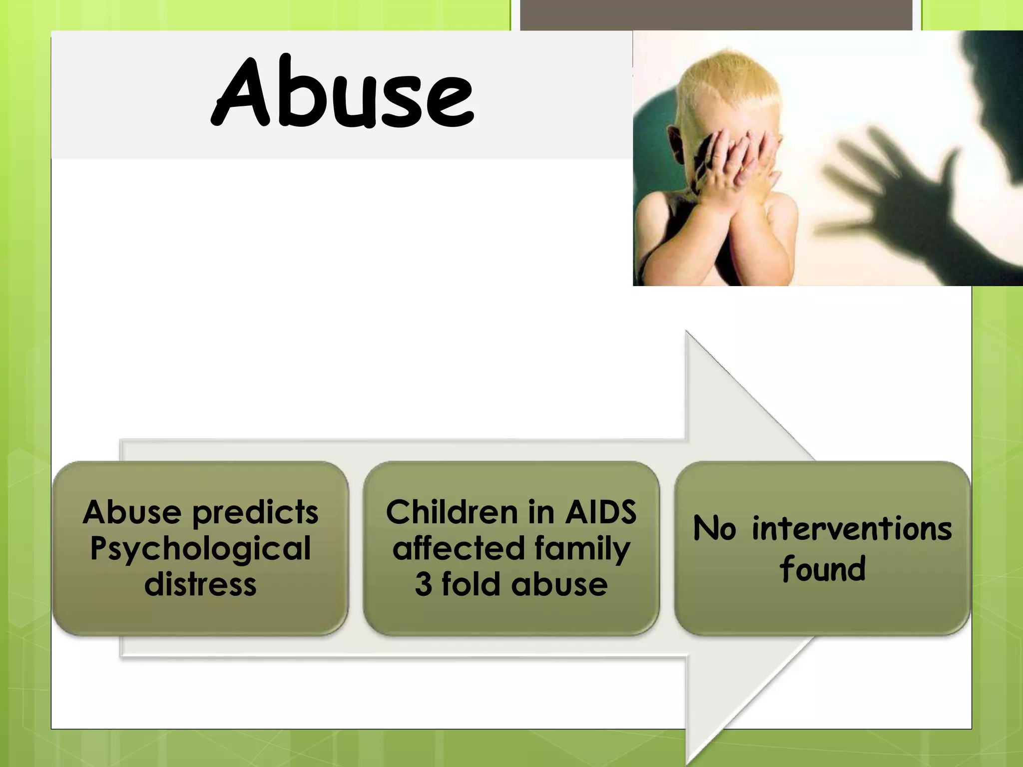 Abuse 
Abuse predicts 
Psychological 
distress 
Children in AIDS 
affected family 
3 fold abuse 
No interventions 
found 
 