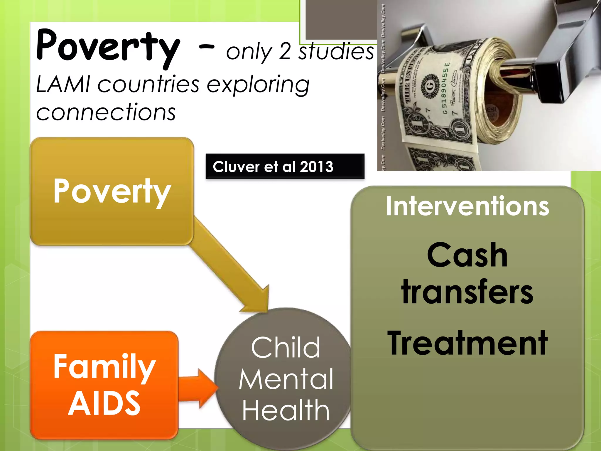 Poverty – only 2 studies in 
LAMI countries exploring 
connections 
Poverty Interventions 
Child 
Mental 
Health 
Family 
AIDS 
Cash 
transfers 
Treatment 
Cluver et al 2013 
 