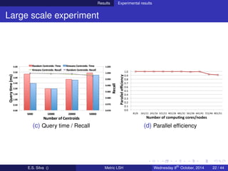 Results Experimental results
Large scale experiment
(c) Query time / Recall (d) Parallel efﬁciency
E.S. Silva () Metric LS...