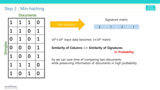 Step 2 : Min-hashing
Min-hashing
2 1 2 1
10!×10" input data becomes 1×10" matrix
Signature matrix
Similarity of Columns == Similarity of Signatures
In Probability
So we can save time of comparing two documents
while preserving information of documents in high probability.
 