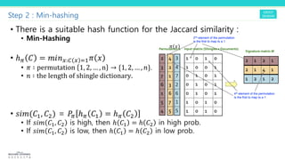 Step 2 : Min-hashing
• There is a suitable hash function for the Jaccard similarity :
• Min-Hashing
• ℎ' $ = #"/(:$ ( *!0 1
• F ∶ permutation 1, 2, … , n → {1, 2, … , J}.
• J ∶ the length of shingle dictionary.
• !"#($!, $") = 2' ℎ' $! = ℎ' $"
• If OPQ R!, R" is high, then ℎ R! = ℎ R" in high prob.
• If OPQ R!, R" is low, then ℎ R! = ℎ R" in low prob.
, -
 