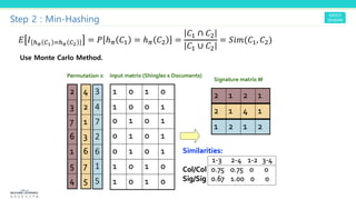 Step 2 : Min-Hashing
^ _ 4# 1! 24# 1"
= Y ℎ. R! = ℎ. R" =
R! ∩ R"
R! ∪ R"
= TPQ(R!, R")
Use Monte Carlo Method.
 