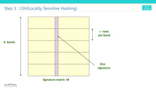 Step 3 : LSH(Locality Sensitive Hashing)
 