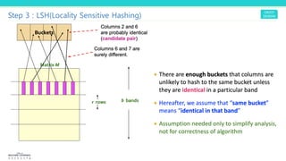 Step 3 : LSH(Locality Sensitive Hashing)
 
