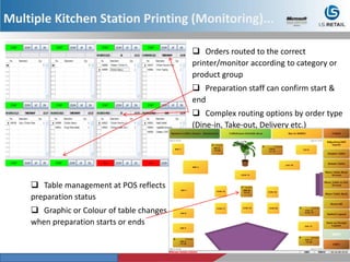  Orders routed to the correct
printer/monitor according to category or
product group
 Preparation staff can confirm start &
end
 Complex routing options by order type
(Dine-in, Take-out, Delivery etc.)
 Table management at POS reflects
preparation status
 Graphic or Colour of table changes
when preparation starts or ends
Multiple Kitchen Station Printing (Monitoring)...
 
