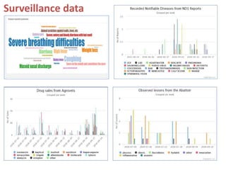 Rift Valley fever in East Africa: Factors driving emergence, potential interventions and challenges to effective control 