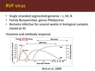 Rift Valley fever in East Africa: Factors driving emergence, potential interventions and challenges to effective control 