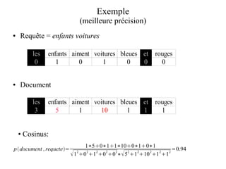 Exemple
                              (meilleure précision)
●   Requête = enfants voitures

           les   enfants aiment voitures bleues et rouges
            0       1      0       1       0    0    0


●   Document

           les   enfants aiment voitures bleues et rouges
            3       5      1      10       1    1    1


    ●   Cosinus:
                                 1∗50∗11∗100∗10∗1
p  document , requete=                                       =0.94
                            1 0 1 0 0 ∗ 5 1 10 1 1
                              2  2  2  2  2    2  2   2  2   2
 