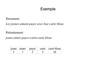Exemple

Document:
Les jeunes aiment payer avec leur carte bleue.

Prétraitement:
jeune;aimer;payer;carte;carte bleue


   jeune aimer    payer   carte   carte bleue
     5     1        3       5         10
 