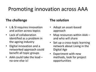Promoting innovation across AAA
The challenge
• L & SI requires innovation
and action across topics
• Lack of collaboration
identified as a problem in
the ageing industry
• Digital innovation and a
networked approach could
benefit all topic groups
• AAA could take the lead –
no-one else is!
The solution
• Adopt an asset-based
approach
• Map resources within AAA –
and who will share
• Set up a cross-topic learning
network about Living in the
Digital Age
• Experiment with new
methods, look for project
opportunities
 