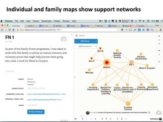 Individual and family maps show support networks
 