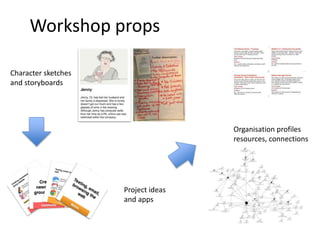 Workshop props
Character sketches
and storyboards
Project ideas
and apps
Organisation profiles
resources, connections
 