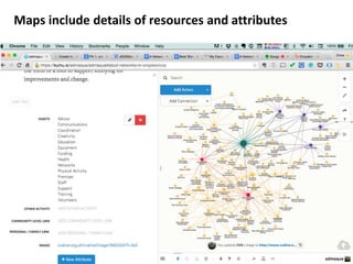 Maps include details of resources and attributes
 