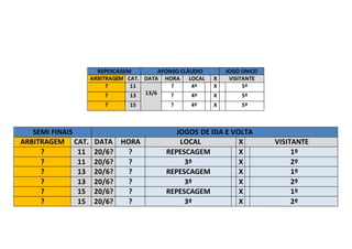 REPESCAGEM AFONSO CLÁUDIO JOGO ÚNICO
ARBITRAGEM CAT. DATA HORA LOCAL X VISITANTE
? 11
13/6
? 4º X 5º
? 13 ? 4º X 5º
? 15 ? 4º X 5º
SEMI FINAIS JOGOS DE IDA E VOLTA
ARBITRAGEM CAT. DATA HORA LOCAL X VISITANTE
? 11 20/6? ? REPESCAGEM X 1º
? 11 20/6? ? 3º X 2º
? 13 20/6? ? REPESCAGEM X 1º
? 13 20/6? ? 3º X 2º
? 15 20/6? ? REPESCAGEM X 1º
? 15 20/6? ? 3º X 2º
 
