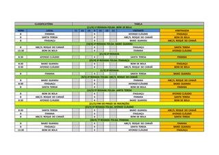 CLASSIFICATÓRIA TABELA
(11/4) 1ª RODADA-FOLGA: BOM DE BOLA
HORA LOCAL 11 13 15 X 15 13 11 VISITANTE ARBITRAGEM
8 ITARANA X AFONSO CLÁUDIO ITAGUAÇU
8 SANTA TERESA X ABC/S. ROQUE DO CANAÃ BOM DE BOLA
8 ITAGUAÇU X BAIXO GUANDU ABC/S. ROQUE DO CANAÃ
(18/4) 2ª RODADA FOLGA: BAIXO GUANDU
8 ABC/S. ROQUE DO CANAÃ X ITAGUAÇU SANTA TERESA
13:30 BOM DE BOLA X ITARANA AFONSO CLÁUDIO
(21/4) 2ª RODADA
8:30 AFONSO CLÁUDIO X SANTA TERESA ITARANA
(25/4) 3ª RODADA FOLGA: ITAGUAÇU
8:30 BAIXO GUANDU X BOM DE BOLA ITAGUAÇU
8:30 AFONSO CLÁUDIO X ABC/S. ROQUE DO CANAÃ BOM DE BOLA
(1/5) 3ª RODADA
8 ITARANA X SANTA TERESA BAIXO GUANDU
(9/5) 4ª RODADA FOLGA: ABC/S. ROQUE DO CANAÃ
8 BAIXO GUANDU X ITARANA ABC/S. ROQUE DO CANAÃ
8:30 ITAGUAÇU X AFONSO CLÁUDIO BAIXO GUANDU
8 SANTA TERESA X BOM DE BOLA ITARANA
(16/5) 5ª RODADA FOLGA: SANTA TERESA
8 BOM DE BOLA X ITAGUAÇU AFONSO CLÁUDIO
8 ABC/S. ROQUE DO CANAÃ X ITARANA SANTA TERESA
8:30 AFONSO CLÁUDIO X BAIXO GUANDU BOM DE BOLA
(21/5)-FIM DO PRAZO DE INSCRIÇÕES
(23/5) 6ª RODADA FOLGA: AFONSO CLÁUDIO
8:30 SANTA TERESA X BAIXO GUANDU ABC/S. ROQUE DO CANAÃ
8 ITARANA X ITAGUAÇU AFONSO CLÁUDIO
8 ABC/S. ROQUE DO CANAÃ X BOM DE BOLA SANTA TERESA
(30/5) 7ª RODADA FOLGA: ITARANA
8 BAIXO GUANDU X ABC/S. ROQUE DO CANAÃ ITARANA
8 ITAGUAÇU X SANTA TERESA BAIXO GUANDU
13:30 BOM DE BOLA X AFONSO CLÁUDIO ITAGUAÇU
 