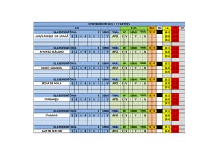 CONTROLE DE GOLS E CARTÕES
CSI COS SUC TG CA CV TP
CLASSIFICATÓRIA E SEMI FINAL 4ª SEMI FINAL S F (11) (11)
ABC/S.ROQUE DO CANAÃ 1 2 3 4 5 6 I I V AFO I V I V I V (13) (13)
(15) (15)
CLASSIFICATÓRIA E SEMI FINAL 4ª SEMI FINAL S F (11) (11)
AFONSO CLÁUDIO 1 2 3 4 5 6 I I V AFO I V I V I V (13) (13)
(15) (15)
CLASSIFICATÓRIA E SEMI FINAL 4ª SEMI FINAL S F (11) (11)
BAIXO GUANDU 1 2 3 4 5 6 I I V AFO I V I V I V (13) (13)
(15) (15)
CLASSIFICATÓRIA E SEMI FINAL 4ª SEMI FINAL S F (11) (11)
BOM DE BOLA 1 2 3 4 5 6 I I V AFO I V I V I V (13) (13)
(15) (15)
CLASSIFICATÓRIA E SEMI FINAL 4ª SEMI FINAL S F (11) (11)
ITAGUAÇU 1 2 3 4 5 6 I I V AFO I V I V I V (13) (13)
(15) (15)
CLASSIFICATÓRIA E SEMI FINAL 4ª SEMI FINAL S F (11) (11)
ITARANA 1 2 3 4 5 6 I I V AFO I V I V I V (13) (13)
(15) (15)
CLASSIFICATÓRIA E SEMI FINAL 4ª SEMI FINAL S F (11) (11)
SANTA TERESA 1 2 3 4 5 6 I I V AFO I V I V I V (13) (13)
 