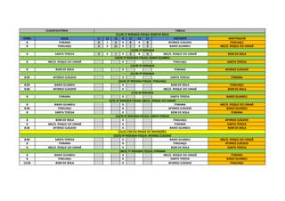 CLASSIFICATÓRIA TABELA
(11/4) 1ª RODADA-FOLGA: BOM DE BOLA
HORA LOCAL 11 13 15 X 15 13 11 VISITANTE ARBITRAGEM
8 ITARANA 0 1 0 X 0 4 8 AFONSO CLÁUDIO ITAGUAÇU
8 ITAGUAÇU 4 2 11 X 1 3 5 BAIXO GUANDU ABC/S. ROQUE DO CANAÃ
(12/4) 1ª RODADA
8 SANTA TERESA 4 5 1 X 3 0 0 ABC/S. ROQUE DO CANAÃ BOM DE BOLA
(18/4) 2ª RODADA FOLGA: BAIXO GUANDU
8 ABC/S. ROQUE DO CANAÃ X ITAGUAÇU SANTA TERESA
(19/4) 2ª RODADA
8 BOM DE BOLA X ITARANA AFONSO CLÁUDIO
(21/4) 2ª RODADA
8:30 AFONSO CLÁUDIO X SANTA TERESA ITARANA
(25/4) 3ª RODADA FOLGA: ITAGUAÇU
8:30 BAIXO GUANDU X BOM DE BOLA ITAGUAÇU
8:30 AFONSO CLÁUDIO X ABC/S. ROQUE DO CANAÃ BOM DE BOLA
(1/5) 3ª RODADA
8 ITARANA X SANTA TERESA BAIXO GUANDU
(9/5) 4ª RODADA FOLGA: ABC/S. ROQUE DO CANAÃ
8 BAIXO GUANDU X ITARANA ABC/S. ROQUE DO CANAÃ
8:30 ITAGUAÇU X AFONSO CLÁUDIO BAIXO GUANDU
8 SANTA TERESA X BOM DE BOLA ITARANA
(16/5) 5ª RODADA FOLGA: SANTA TERESA
8 BOM DE BOLA X ITAGUAÇU AFONSO CLÁUDIO
8 ABC/S. ROQUE DO CANAÃ X ITARANA SANTA TERESA
8:30 AFONSO CLÁUDIO X BAIXO GUANDU BOM DE BOLA
(21/5)-FIM DO PRAZO DE INSCRIÇÕES
(23/5) 6ª RODADA FOLGA: AFONSO CLÁUDIO
8:30 SANTA TERESA X BAIXO GUANDU ABC/S. ROQUE DO CANAÃ
8 ITARANA X ITAGUAÇU AFONSO CLÁUDIO
8 ABC/S. ROQUE DO CANAÃ X BOM DE BOLA SANTA TERESA
(30/5) 7ª RODADA FOLGA: ITARANA
8 BAIXO GUANDU X ABC/S. ROQUE DO CANAÃ ITARANA
8 ITAGUAÇU X SANTA TERESA BAIXO GUANDU
13:30 BOM DE BOLA X AFONSO CLÁUDIO ITAGUAÇU
 