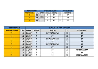 REPESCAGEM AFONSO CLÁUDIO JOGO ÚNICO
ARBITRAGEM CAT. DATA HORA LOCAL X VISITANTE
? 11
13/6
? 4º X 5º
? 13 ? 4º X 5º
? 15 ? 4º X 5º
SEMI FINAIS JOGOS DE IDA E VOLTA
ARBITRAGEM CAT. DATA HORA LOCAL X VISITANTE
? 11 20/6? ? REPESCAGEM X 1º
? 11 20/6? ? 3º X 2º
? 13 20/6? ? REPESCAGEM X 1º
? 13 20/6? ? 3º X 2º
? 15 20/6? ? REPESCAGEM X 1º
? 15 20/6? ? 3º X 2º
? 11 27/6? ? 1º X REPESCAGEM
? 11 27/6? ? 2º X 3º
? 13 27/6? ? 1º X REPESCAGEM
 