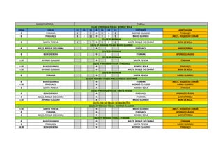 CLASSIFICATÓRIA TABELA
(11/4) 1ª RODADA-FOLGA: BOM DE BOLA
HORA LOCAL 11 13 15 X 15 13 11 VISITANTE ARBITRAGEM
8 ITARANA 0 1 0 X 0 4 8 AFONSO CLÁUDIO ITAGUAÇU
8 ITAGUAÇU 4 2 11 X 1 3 5 BAIXO GUANDU ABC/S. ROQUE DO CANAÃ
(12/4) 1ª RODADA
8 SANTA TERESA 4 5 1 X 3 0 0 ABC/S. ROQUE DO CANAÃ BOM DE BOLA
(18/4) 2ª RODADA FOLGA: BAIXO GUANDU
8 ABC/S. ROQUE DO CANAÃ X ITAGUAÇU SANTA TERESA
(19/4) 2ª RODADA
8 BOM DE BOLA X ITARANA AFONSO CLÁUDIO
(21/4) 2ª RODADA
8:30 AFONSO CLÁUDIO X SANTA TERESA ITARANA
(25/4) 3ª RODADA FOLGA: ITAGUAÇU
8:30 BAIXO GUANDU X BOM DE BOLA ITAGUAÇU
8:30 AFONSO CLÁUDIO X ABC/S. ROQUE DO CANAÃ BOM DE BOLA
(26/4) 3ª RODADA
8 ITARANA X SANTA TERESA BAIXO GUANDU
(9/5) 4ª RODADA FOLGA: ABC/S. ROQUE DO CANAÃ
8 BAIXO GUANDU X ITARANA ABC/S. ROQUE DO CANAÃ
8:30 ITAGUAÇU X AFONSO CLÁUDIO BAIXO GUANDU
8 SANTA TERESA X BOM DE BOLA ITARANA
(16/5) 5ª RODADA FOLGA: SANTA TERESA
8 BOM DE BOLA X ITAGUAÇU AFONSO CLÁUDIO
8 ABC/S. ROQUE DO CANAÃ X ITARANA SANTA TERESA
8:30 AFONSO CLÁUDIO X BAIXO GUANDU BOM DE BOLA
(21/5)-FIM DO PRAZO DE INSCRIÇÕES
(23/5) 6ª RODADA FOLGA: AFONSO CLÁUDIO
8:30 SANTA TERESA X BAIXO GUANDU ABC/S. ROQUE DO CANAÃ
8 ITARANA X ITAGUAÇU AFONSO CLÁUDIO
8 ABC/S. ROQUE DO CANAÃ X BOM DE BOLA SANTA TERESA
(30/5) 7ª RODADA FOLGA: ITARANA
8 BAIXO GUANDU X ABC/S. ROQUE DO CANAÃ ITARANA
8 ITAGUAÇU X SANTA TERESA BAIXO GUANDU
13:30 BOM DE BOLA X AFONSO CLÁUDIO ITAGUAÇU
 