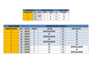 REPESCAGEM AFONSO CLÁUDIO JOGO ÚNICO
ARBITRAGEM CAT. DATA HORA LOCAL X VISITANTE
? 11
13/6
? 4º X 5º
? 13 ? 4º X 5º
? 15 ? 4º X 5º
SEMI FINAIS JOGOS DE IDA E VOLTA
ARBITRAGEM CAT. DATA HORA LOCAL X VISITANTE
? 11 20/6? ? REPESCAGEM X 1º
? 11 20/6? ? 3º X 2º
? 13 20/6? ? REPESCAGEM X 1º
? 13 20/6? ? 3º X 2º
? 15 20/6? ? REPESCAGEM X 1º
? 15 20/6? ? 3º X 2º
? 11 27/6? ? 1º X REPESCAGEM
? 11 27/6? ? 2º X 3º
? 13 27/6? ? 1º X REPESCAGEM
 