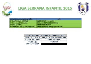 CRONOGRAMA DAS COMPETIÇÕES MÊS
9º CAMPEONATO SERRANO 11 DE ABRIL À 4 DE JULHO
4ª COPA DA LIGA SERRANA 8 DE AGOSTO À 26 DE SETEMBRO
6ª COPA CATATAU 18 E 25 DE OUTUBRO
4ª SUPERCOPA DOS CAMPEÕES DA LIGA 14 E 21 DE NOVEMBRO (A CONFIRMAR)
9 º C A M P E O N A T O S E R R A N O I N F A N T I L - C S I
A F O N S O C L Á U D I O A B C / S Ã O R O Q U E D O C A N A Ã
B A I X O G U A N D U B O M D E B O L A
I T A G U A Ç U I T A R A N A
S A N T A T E R E S A
 