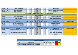 22/8? 8 BAIXO GUANDU X ITAGUAÇU
22/8? 8 SANTA TERESA X ABC/S. ROQUE DO CANAÃ
22/8? 13:30 BOM DE BOLA X ITARANA
27/8 (QUINTA FEIRA)-FIM DO PRAZO DE INSCRIÇÕES
SEMI FINAL IDA
29/8? PIOR VENCEDOR X AFONSO CLÁUDIO
29/8? VENCEDOR 2 X MELHOR VENCEDOR
SEMI FINAIS VOLTA
DATA HORA LOCAL 11 13 15 TP X TP 15 13 11 VISITANTE ARBITRAGEM
12/9? AFONSO CLÁUDIO X PIOR VENCEDOR
12/9? MELHOR VENCEDOR X VENCEDOR 2
FINAIS
DATA HORA LOCAL 11 13 15 TP X TP 15 13 11 VISITANTE ARBITRAGEM
19/9? PIOR VENCEDOR SEMI FINAL X MELHOR VENCEDOR SEMI
FINAL
26/9? MELHOR VENCEDOR SEMI FINAL X PIOR VENCEDOR SEMI
FINAL
PONTUAÇÃO
COL EQUIPES PTS J V S GP GC CV CA
1º ABC/S. ROQUE DO CANAÃ
 