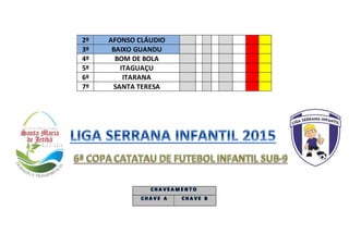 2º AFONSO CLÁUDIO
3º BAIXO GUANDU
4º BOM DE BOLA
5º ITAGUAÇU
6º ITARANA
7º SANTA TERESA
 