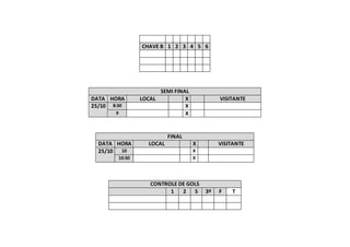 CHAVE B 1 2 3 4 5 6
SEMI FINAL
DATA HORA LOCAL X VISITANTE
25/10 8:30 X
9 X
FINAL
DATA HORA LOCAL X VISITANTE
25/10 10 X
10:30 X
CONTROLE DE GOLS
1 2 S 3º F T
 